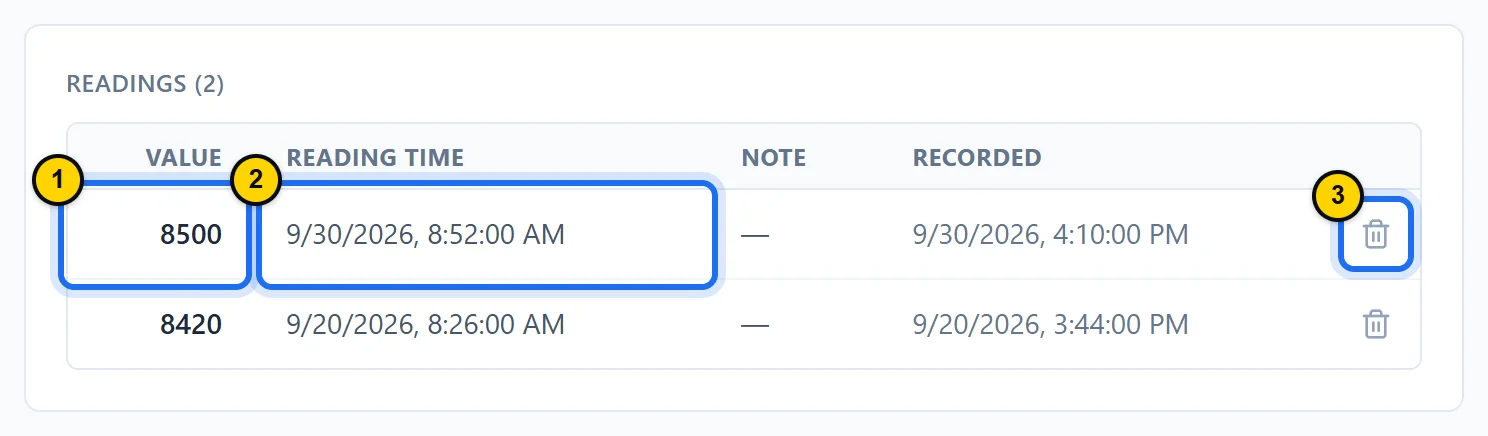 Readings section of the meter record: two readings, 8500 and 8420, each with its reading time, its recorded time and a trash icon.