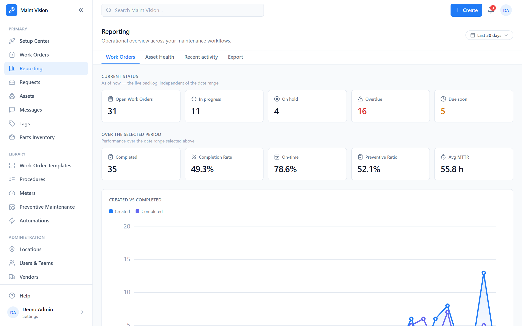 Reports and KPIs in Maint Vision